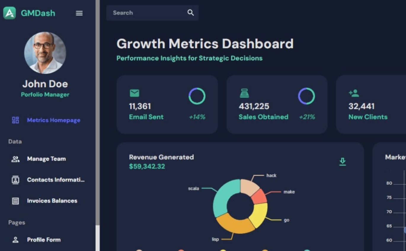 Growth Metrics Dashboard